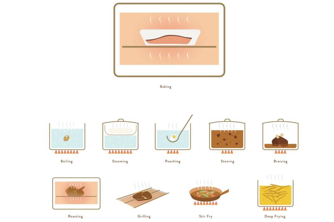 I diversi metodi di cottura degli alimenti con Grand Chef Evolution