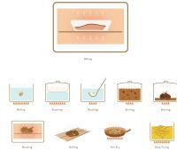 I diversi metodi di cottura degli alimenti con Grand Chef Evolution